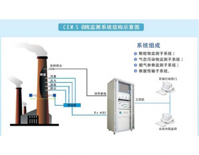 平度废气在线监控系统