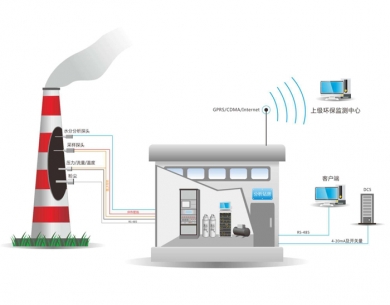平度废气在线监控系统