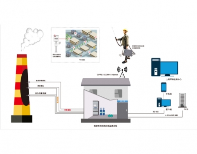 彭州废气在线监控系统