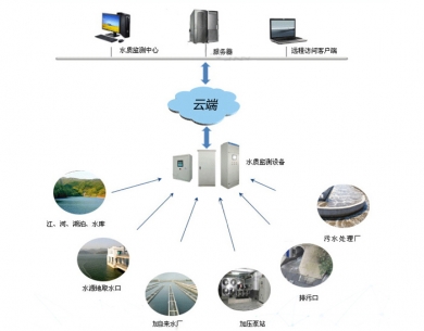 蓬莱水质在线监测系统